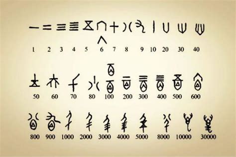 中國古代數字|中國「數字」的由來，你知道多少